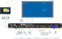 Processeur vidéo d'affichage LED 4K HDR tout-en-un Novastar VX400 Pro, luminosité 500 cd/m², gamme de couleurs DCI-P3 95%, fréquence de rafraîchissement 7680 Hz