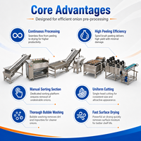 Uiensnijlijn, groentesnijmachine, automatische uiensnijmachine, groenteverwerkingslijn