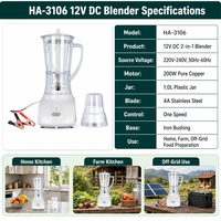 Mixeur 2-en-1 12V DC 200W avec moteur en cuivre pur, bol de 1,0L et lame en acier inoxydable pour usage domestique et agricole hors réseau