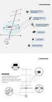 Antenne Yagi en alliage d'aluminium 400 MHz, antenne directionnelle extérieure, antenne 433 MHz N-femelle pour répéteur, amplificateur
