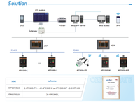 Sensor PD 3 en 1 Acrel APD300-L para Equipos de Media Tensión con Medición de UHF, TEV, AE y Temperatura/Humedad
