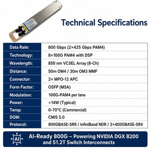 Ricetrasmettitore 800GBASE-2xSR4 OSFP PAM4 Dual 400G Breakout 850nm 50m OM4 MPO12 per Interconnessione Cluster di Calcolo <span class=keywords><strong>AI</strong></span> HPC GPU - Product Image 4