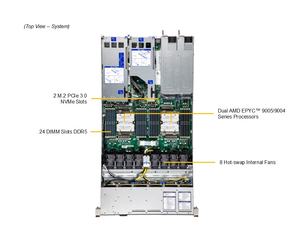 เซิร์ฟเวอร์แบบติดตั้งบนแร็ค AS-1126HS-TN 1U รองรับ AMD EPYC 9005 สองตัว หน่วยความจำ DDR5 24 ช่อง  รองรับ NVMe/SATA PCIe 5.0 ขนาด 2.5 นิ้ว 24 ช่อง สำหรับการประมวลผล AI และ HPC - Product Image 1