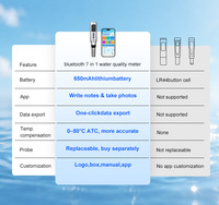 Nouveau pH-mètre BT en ligne 7 en 1 avec batterie au lithium rechargeable pour la mesure du pH, TDS, EC, OPR, SALT, SG et de la température – Testeur de qualité de l'eau