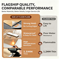Maßgefertigte 1-3mm Dicke PVC Holzmaserung PVC LVT Vinyl-Fliesen Holzmaserung Vinyl-Bodenbelag Selbstklebende PVC-Bodenplanken für Hotels