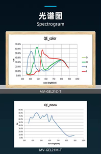 Cámara de escaneo de línea GigE con obturador global, tamaño de píxel de <span class=keywords><strong>7</strong></span> μm para inspección de etiquetas y control de calidad de embalaje - Product Image 6