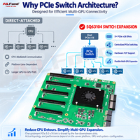 PSW63104 PCIe5.0 Switch 5 GPU Backplane Mendukung H200 H100 RTX PRO6000 5090 4090 4080 Untuk Server AI Dan Workstation