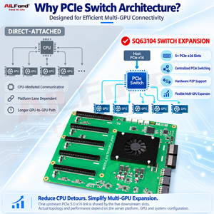 Placa base PSW63104 PCIe5.0 para 5 GPU, compatible con H200 H100 RTX PRO6000 5090 4090 4080 para servidor de IA y estación de trabajo - Product Image 3