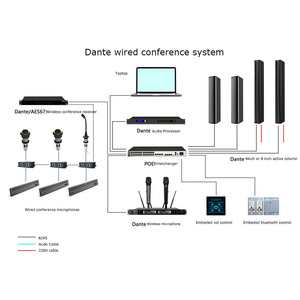Dante conference <b>microphone</b> system POE supply wired <b>microphone</b> Large conference center audio - Product Image 1