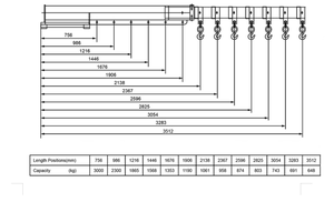 รถเครน 3 ตันสำหรับรถยก |   บูมยกเหล็กกล้าความแข็งแรงสูง ได้รับการรับรองมาตรฐาน CE - Product Image 2