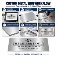 Plaque de porte personnalisée en aluminium brossé, gravée au laser avec le nom de famille et l'adresse, pour maison, bureau, hôtel