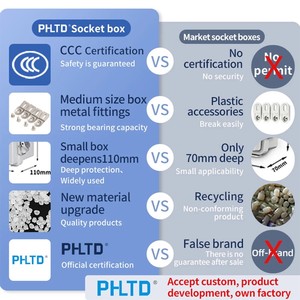 กล่องรวมสัญญาณไฟฟ้า PHLTD ขนาด <span class=keywords><strong>110</strong></span> * 125 * 225 มม. แบบล็อคได้ ไม่ต้องเจาะ และขึ้นรูปด้วยวิธีฉีดขึ้นรูป - Product Image 4