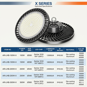 Lámpara LED Industrial de Alta Calidad para Techos Altos, 150W 200W 300W, Lámpara LED para Taller, IP65, UFO, Iluminación Comercial para Almacenes - Product Image 6
