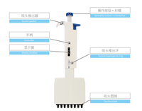 Pipette manuelle de haute précision FarmaSino 0,1 2 0,5 2,5 5 10 20 50 100 microlitres Pipette PCR