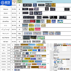 Système de stationnement ALPR <span class=keywords><strong>pour</strong></span> centre commercial avec gestion du <span class=keywords><strong>trafic</strong></span> intensif et intégration de paiement intelligent, solution API/SDK - Product Image 4