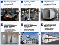 Maison préfabriquée modulaire en conteneurs, bâtiment en acier isolé à 2 étages pour l'hébergement sur chantier, logement temporaire et secours