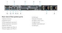 Serveur 1U R360 à prise simple, 128 Go DDR5 4400 MT/s, profondeur réduite de 585 mm