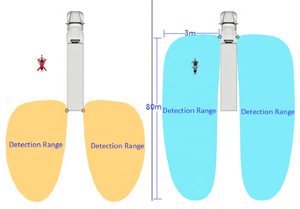 2022 New! 77-79GHZ Microwave Blind Spot Detection <strong>radar</strong> System BSD BSM Anti-collision <strong>radar</strong> for Heavy Duty Vehicle - Product Image 4