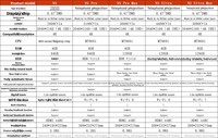Projecteur JMGO N5 Ultra Max 8K, 4K natif, zoom plein format 0,88-1,7:1 + déplacement de l'objectif de +130 %, home cinéma, Android Proyector