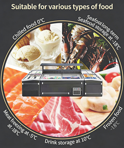Congélateur Vitrine <span class=keywords><strong>Professionnel</strong></span> pour Supermarché, Grande Capacité, pour Fruits et Légumes, Équipement de Réfrigération - Product Image 5