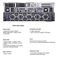 Serveur Rack 2U R650 R650XS R750 R750XA R750XS R740 R740XD R740XD2 Hôte GPU