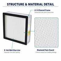 Filter Udara HVAC Mini Pleat F5 F6 Efisiensi Sedang, Rangka Baja Galvanis Ringan yang Dapat Disesuaikan, 96mm Lem Panas