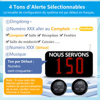 Système de gestion de files d'attente sans fil, écran d'affichage + diffusion vocale pour la restauration