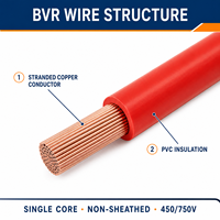Fil électrique souple isolé en PVC BVR 16AWG 14AWG à conducteurs en cuivre multibrins pour le câblage des armoires et de la construction résidentielle