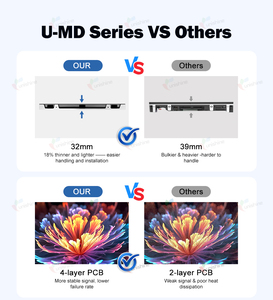 Pantalla LED para Interiores P1.2 P1.5 P1.8 P2.5, Video Wall para Sala de Reuniones, Cine en Casa, Salón, U-DM Totalmente Sellada para Mayor Duración - Product Image 5