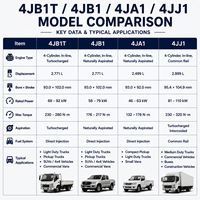 Moteur diesel automobile 4JB1T 68 kW 92 ch 3600 tr/min 285 N.m turbo refroidi par air pour remplacement de moteur de pick-up, camionnette ou voiture