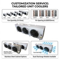 Évaporateur à haute efficacité pour chambre froide, avec tubes en cuivre et ailettes en aluminium, pour chambre froide de plain-pied, congélateur rapide et chaîne du froid alimentaire