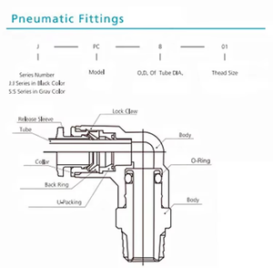 Nhà Máy Giá PU nhựa thẳng Doanh không khí Ống Doanh nhanh chóng chèn khí nén thành phần khí nén nhanh chóng doanh - Product Image 4