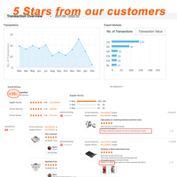 Fraisage personnalisé Tournage Pièces en aluminium anodisé Outils Usinage 5 axes Petites pièces de stylo tournant