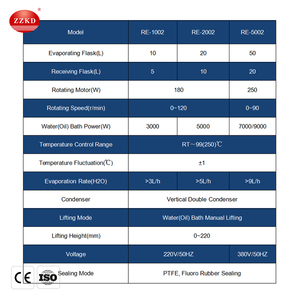 Evaporadores RE1002 RE2002 RE5002, varios tipos <span class=keywords><strong>de</strong></span> evaporadores, almacén <span class=keywords><strong>de</strong></span> <span class=keywords><strong>España</strong></span> y Valencia, disponible - Product Image 2