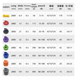 Bandes de résistance personnalisées avec logo, bandes de fitness en TPE, bandes élastiques de résistance variées - Product Image 5