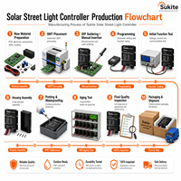 Contrôleur solaire PWM Boost 1880 12V 80W 20A fiable Sukite pour éclairage public à énergie solaire avec capteur