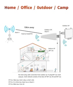 QW AP 2AC-N Lite Punto di Accesso WiFi Esterno 2.4G/5GHz MIMO Antenna CPE Wireless a Lungo Raggio per Uso Interno Guadagno 7dBi - Product Image 4