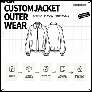 Custom LOGO Men Denim <b>Canvas</b> Waterproof Eco-Friendly Winter Unisex 260gsm Stand Collar Blank Zip Front Washed Oversized <b>Jacket</b> - Product Image 5