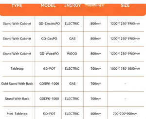 <span class=keywords><strong>Four</strong></span> à <span class=keywords><strong>pizza</strong></span> <span class=keywords><strong>italien</strong></span> <span class=keywords><strong>professionnel</strong></span> et <span class=keywords><strong>four</strong></span> à <span class=keywords><strong>pizza</strong></span> <span class=keywords><strong>italien</strong></span> de qualité commerciale conçu pour une utilisation à haut volume dans les pizzerias et les hôtels - Product Image 6