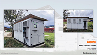 Nouvelle station de charge rapide DC hors réseau pour véhicules électriques solaires de 60 kW, 120 kW, 150 kW avec stockage de batterie pour usage commercial/industriel