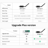 Sonoff ZB Dongle-E Zigbee 3,0 Gateway USB Universal Smart Gateway Bridge Adapter Dispositivo de cifrado