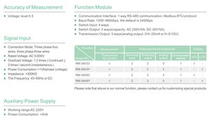 RM-3AV3Y kỹ thuật số Bảng điều chỉnh Vôn kế <span class=keywords><strong>LCD</strong></span> hiển thị năng lượng Hệ thống đo cho AC ba pha điện áp đo RS485 kết nối - Product Image 6