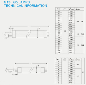 Ổ Cắm Bóng Đèn Led T5, 4 Đèn 24W Giá Đỡ Ống T5 G5 Đui Đèn Huỳnh Quang - Product Image 3