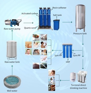 Filtro Acqua a Osmosi Inversa per Tutta la Casa 500L/H Grande Portata per Fornitura Quotidiana di Acqua Potabile Sicura Garanzia 1 Anno - Product Image 4