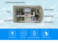 Ensemble tout-en-un de filtres muraux sans canalisation Équipement de piscine mural pratique avec système de filtration intégré