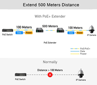 Convertidor Ethernet de Larga Distancia de 500 Metros y 100 Mbps sobre Par Trenzado de 2 Hilos, Extensor PoE de 48 V CC 802.3at para Cámara IP