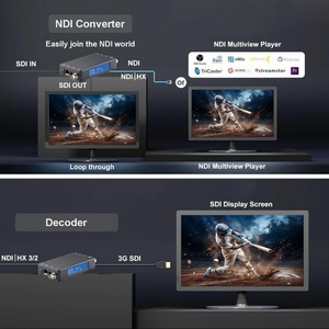 ตัวเข้ารหัส/ถอดรหัสสตรีมวิดีโอ H.265 HEVC 1080p พร้อมภาพตัวอย่างสด รองรับ 3G SDI NDI RTSP/RTMP พร้อมเสียง AAC/MP3 - Product Image 6
