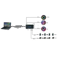 Contrôleur LED Pixel DMX SPI Ethernet Artnet 204 4 canaux DJ KTV Club Ordinateur 216 16 canaux