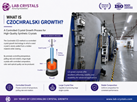 Bloc de saphir vert synthétique cultivé par la méthode Czochralski, matériau en cristal de saphir, taille personnalisée disponible