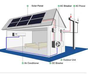 <span class=keywords><strong>Mejor</strong></span> <span class=keywords><strong>Precio</strong></span>, <span class=keywords><strong>Aire</strong></span> <span class=keywords><strong>Acondicionado</strong></span> de 18000 BTU, 2 HP/1.5 Toneladas, Energía Solar, <span class=keywords><strong>Aire</strong></span> <span class=keywords><strong>Acondicionado</strong></span> <span class=keywords><strong>Split</strong></span> de Pared Solar, Funciona con Energía Solar o Conectado a la Red Eléctrica, para el Hogar - Product Image 4